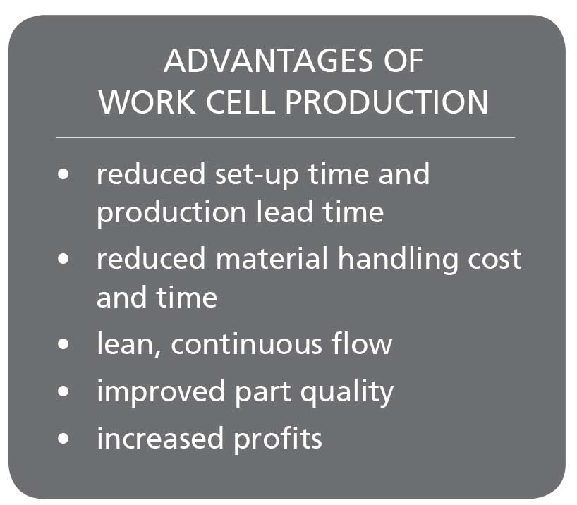 Advantages of Work Cell